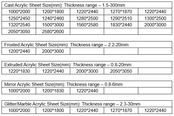 Popular sizes of acrylic