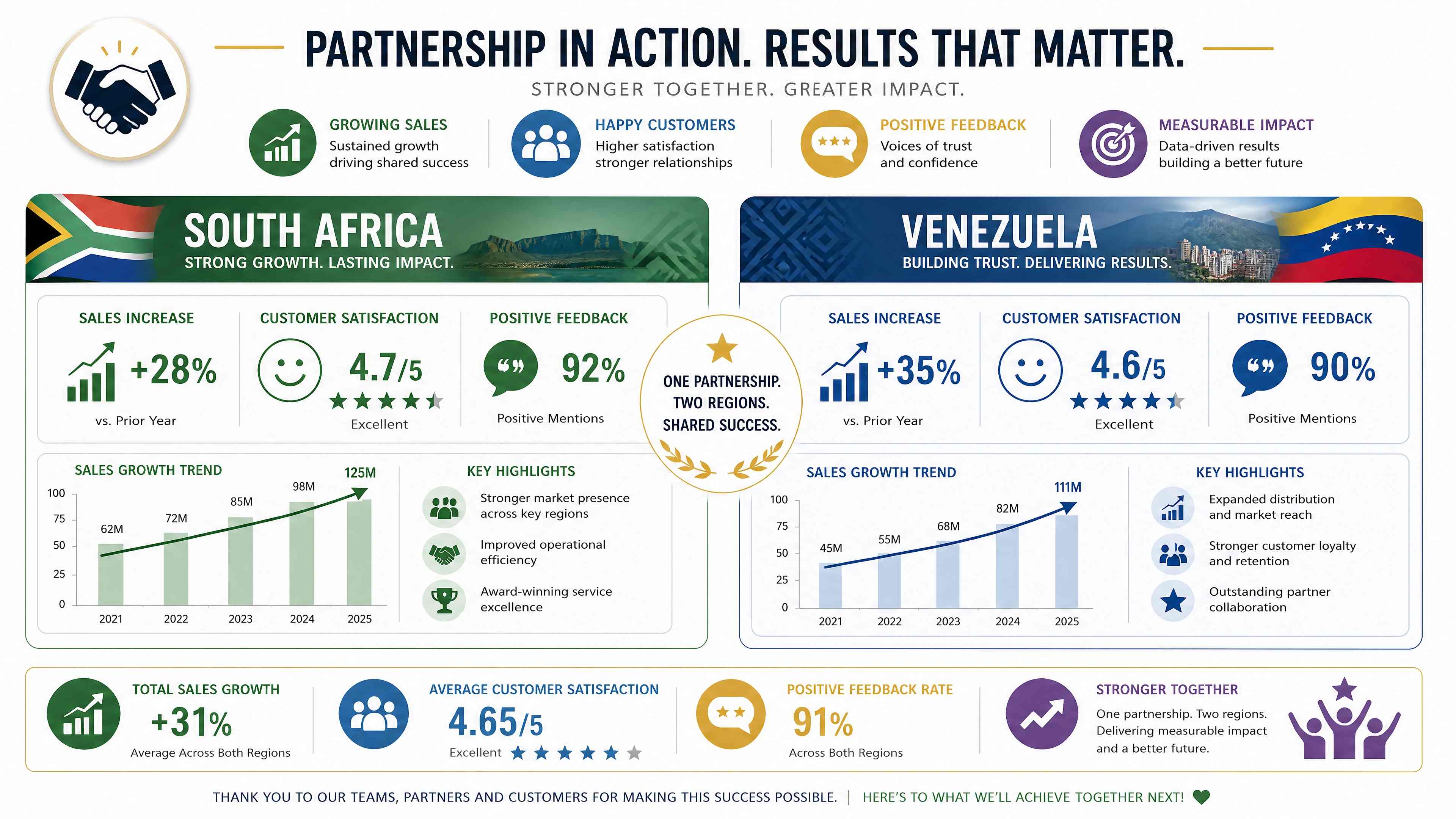 Expanding into South Africa and Venezuela with Acrylic Boards