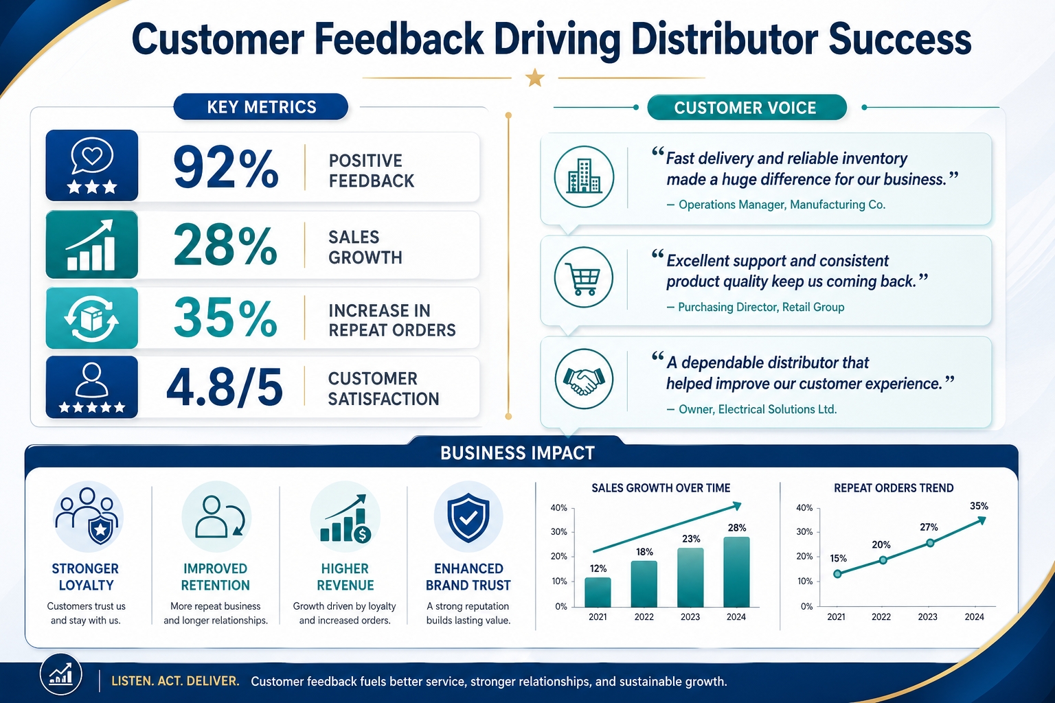 வெற்றி-கதை-பிரேசில்-விநியோகஸ்தர்-அக்ரிலிக்-போர்டுகள்